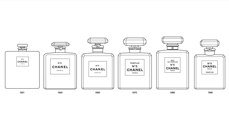 chanel n° 5